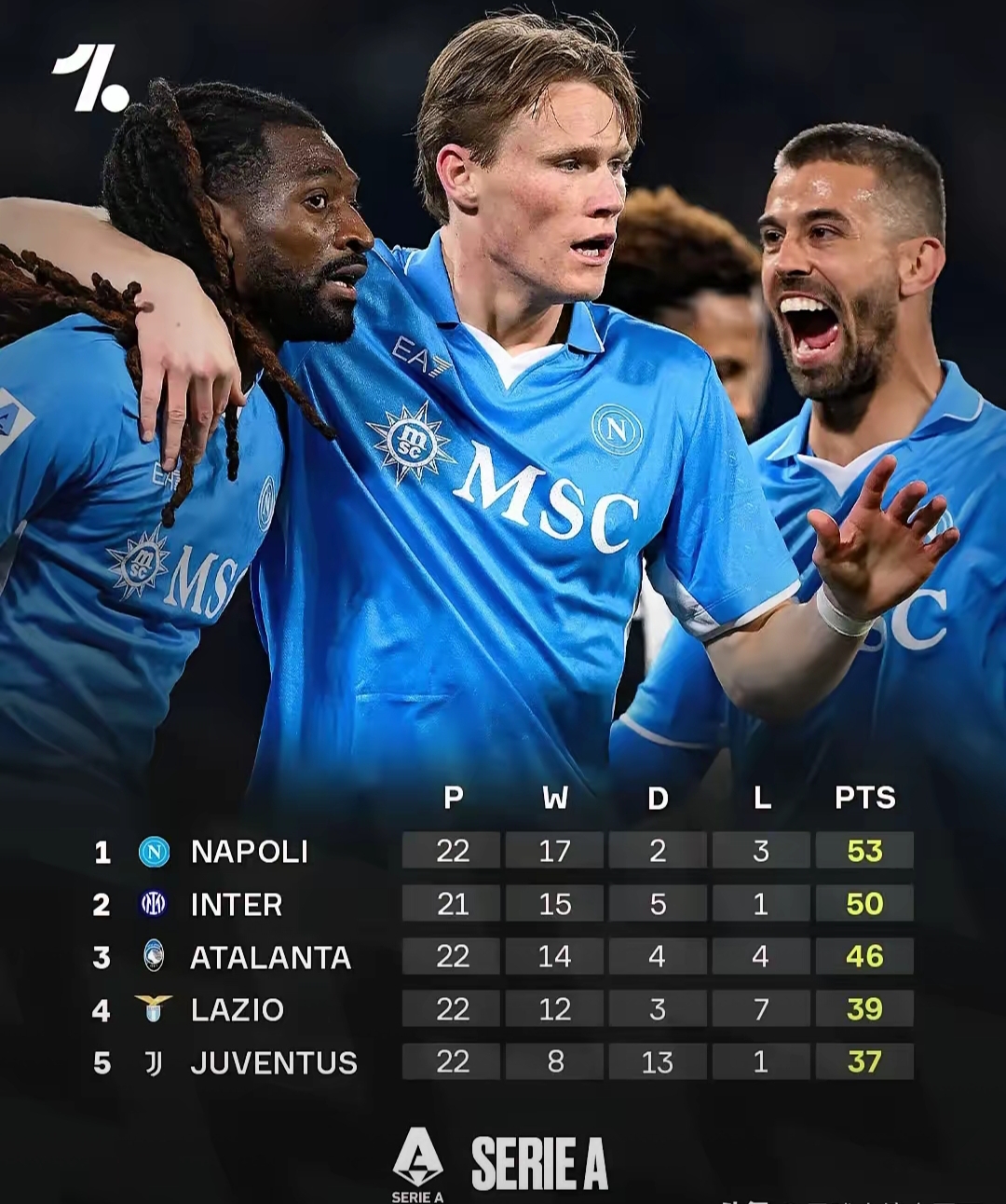 战术训练五个基本内容